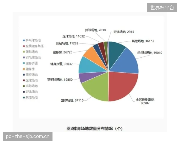 部分地区体育场地建设补贴与器材配置补贴政策脱节,导致大量新建场地空置 部分地区体育场地建设补贴与器材配置补贴政策脱节,导致大量新建场地空置