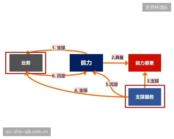 加莱诺埃打造的链式防守体系运转精密,协防与空间压缩能力突出。 加莱诺埃打造的链式防守体系运转精密,协防与空间压缩能力突出。